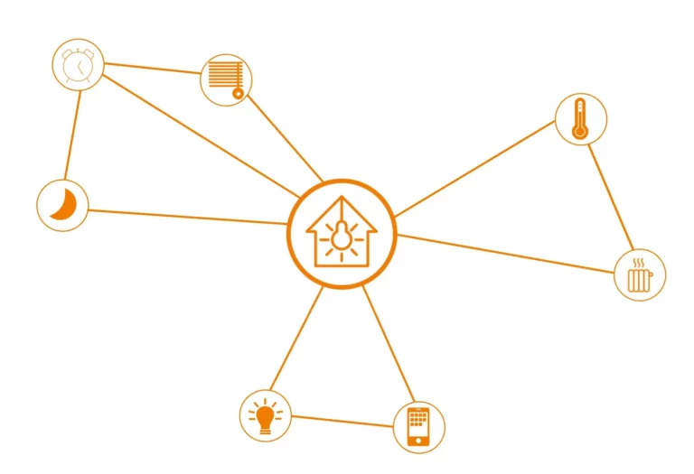 Was ist Smart Home und wie funktioniert es?